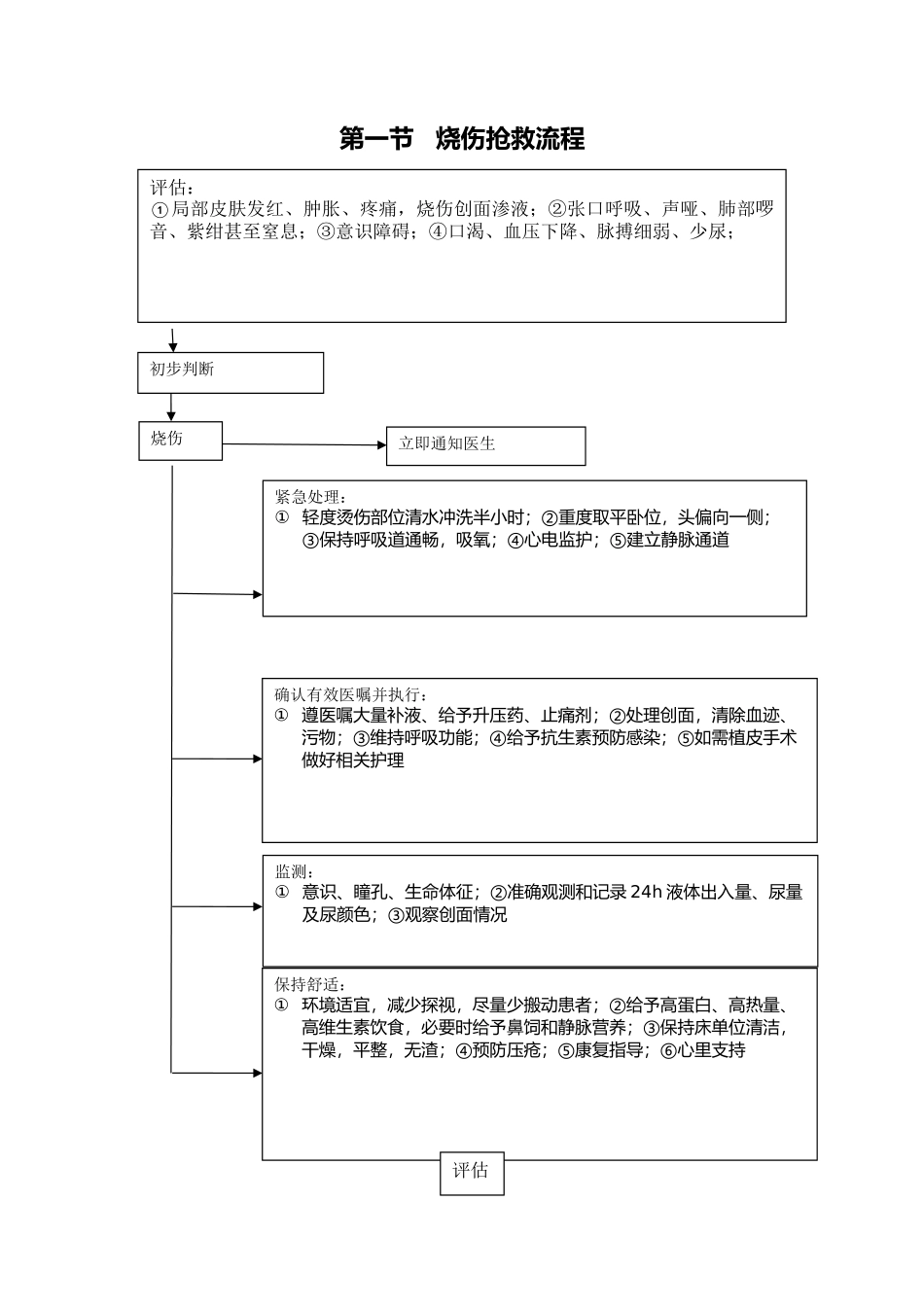 外科疾病抢救流程_第2页
