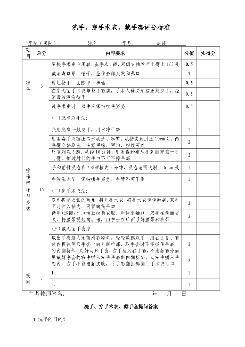 外科技能考核评分表_第1页