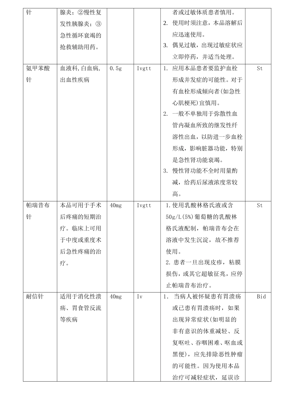 外科临床护理工作日志表_第3页