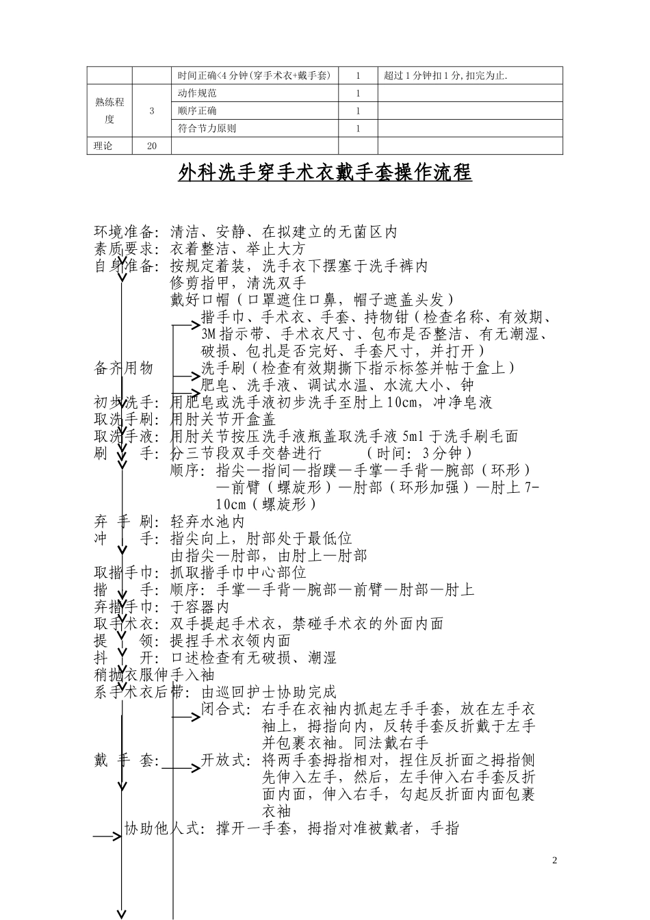 外科洗手、穿手术衣、戴手套_第2页