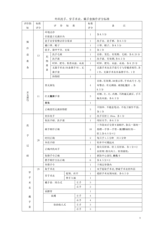 外科洗手、穿手术衣、戴手套