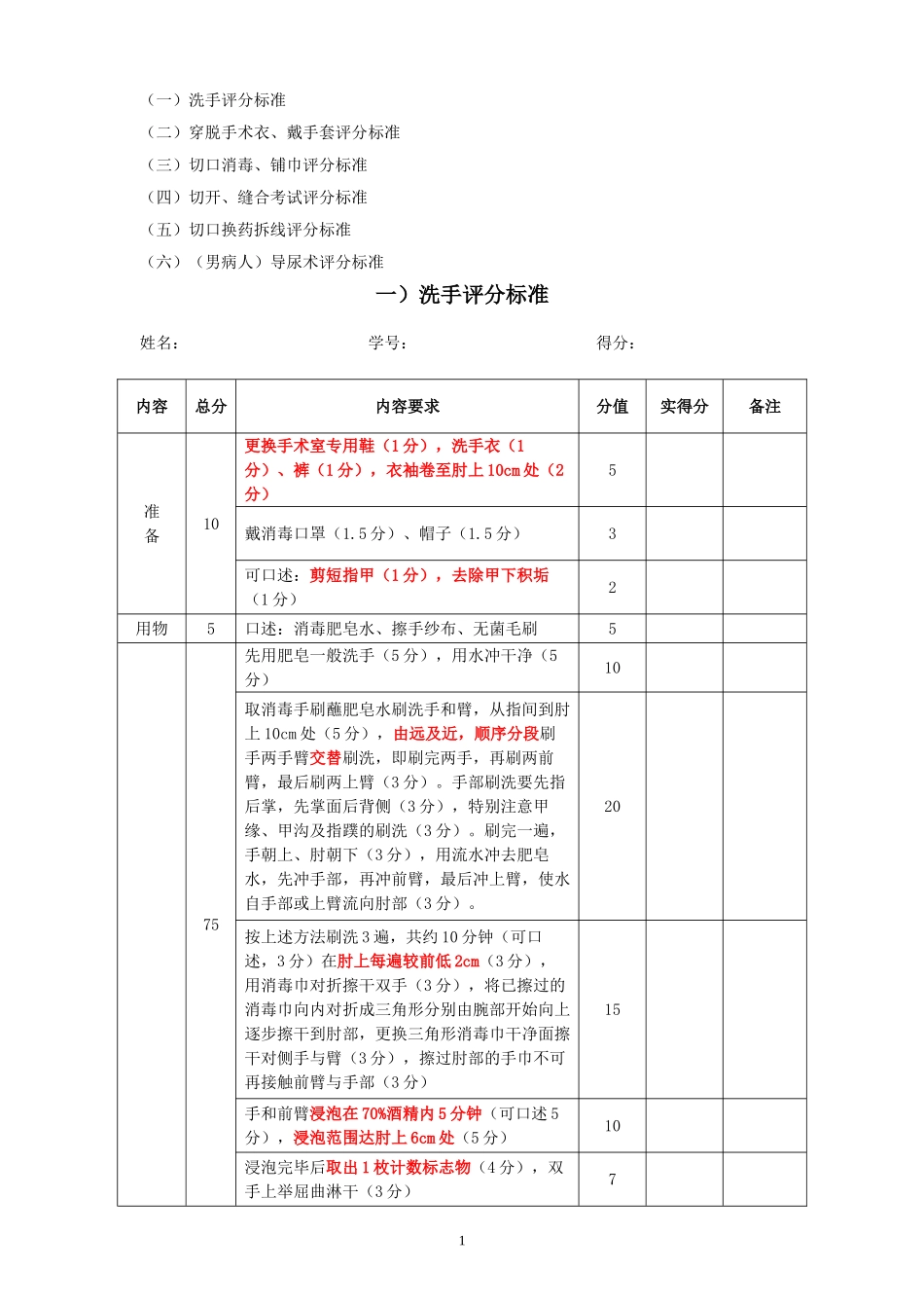 外科学技能部分(考官版)(3)_第1页