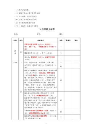 外科学技能部分(考官版)(3)