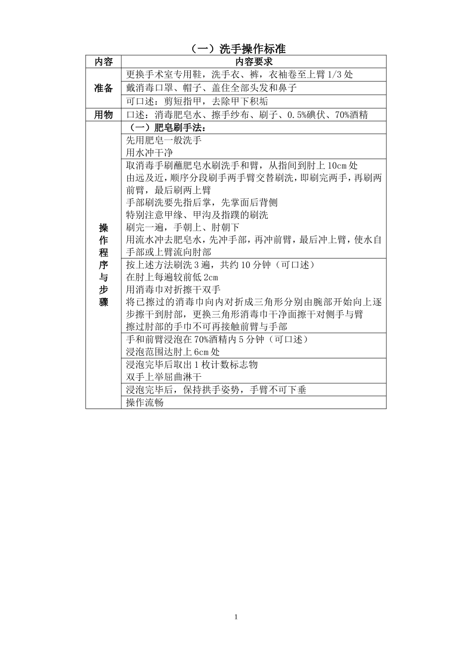 外科学临床技能操作考核标准(学生版)_第2页