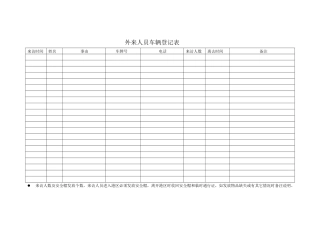 外来人员车辆登记表