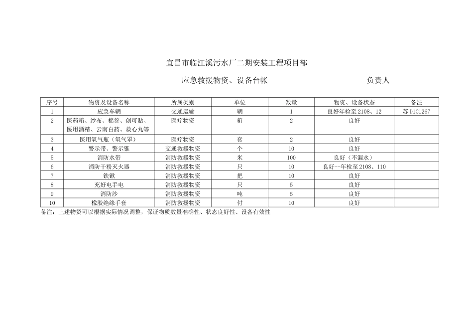 外来人员进入施工现场安全告知书_第1页