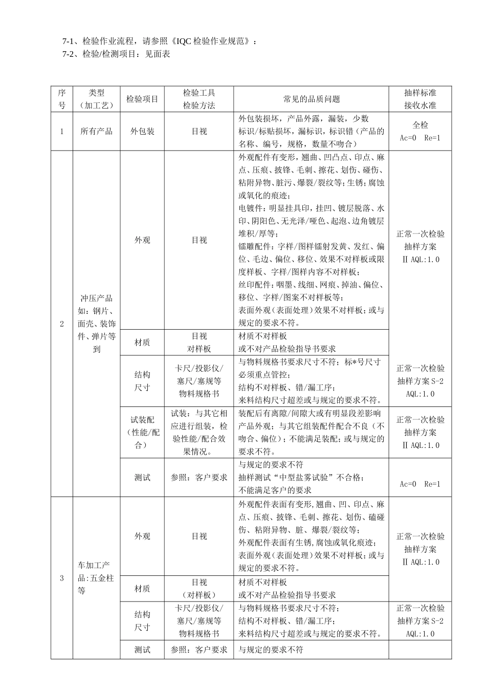 外来五金件通用检验标准_第3页