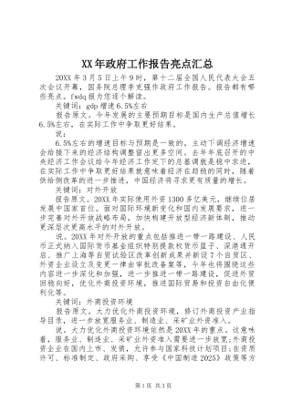 2024年政府工作报告亮点汇总