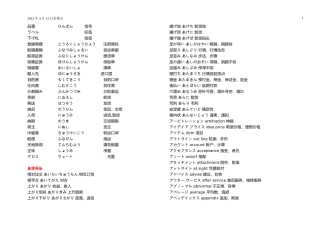 外贸相关术语(日语)
