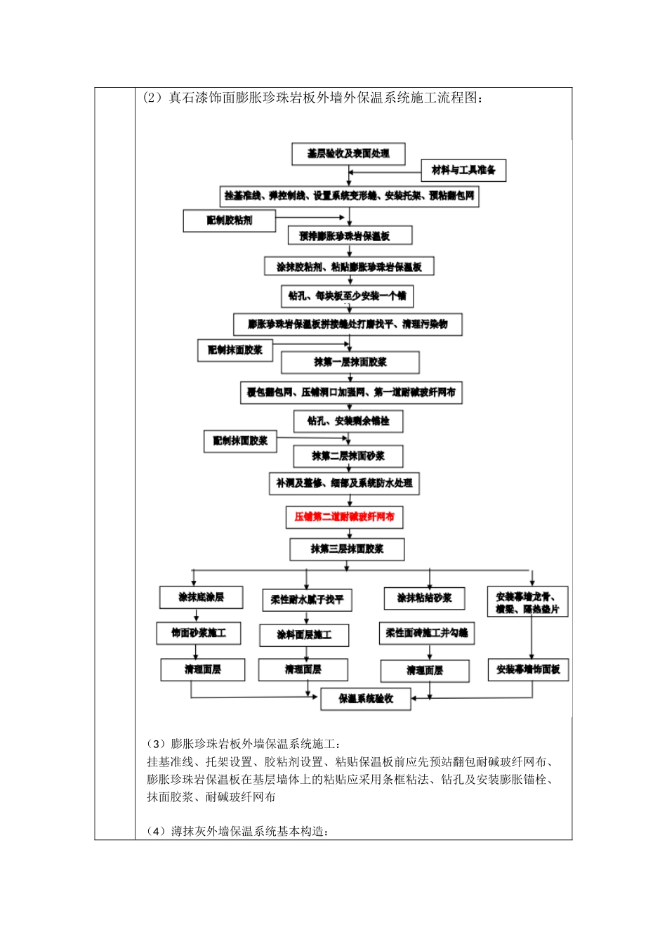 外墙膨胀珍珠岩保温质量技术交底卡_第3页
