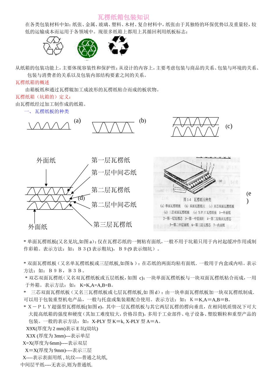 外贸验货知识及其标准_第1页