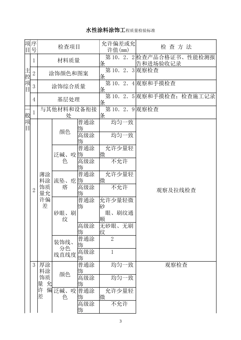 外墙漆施工作业指导书_第3页