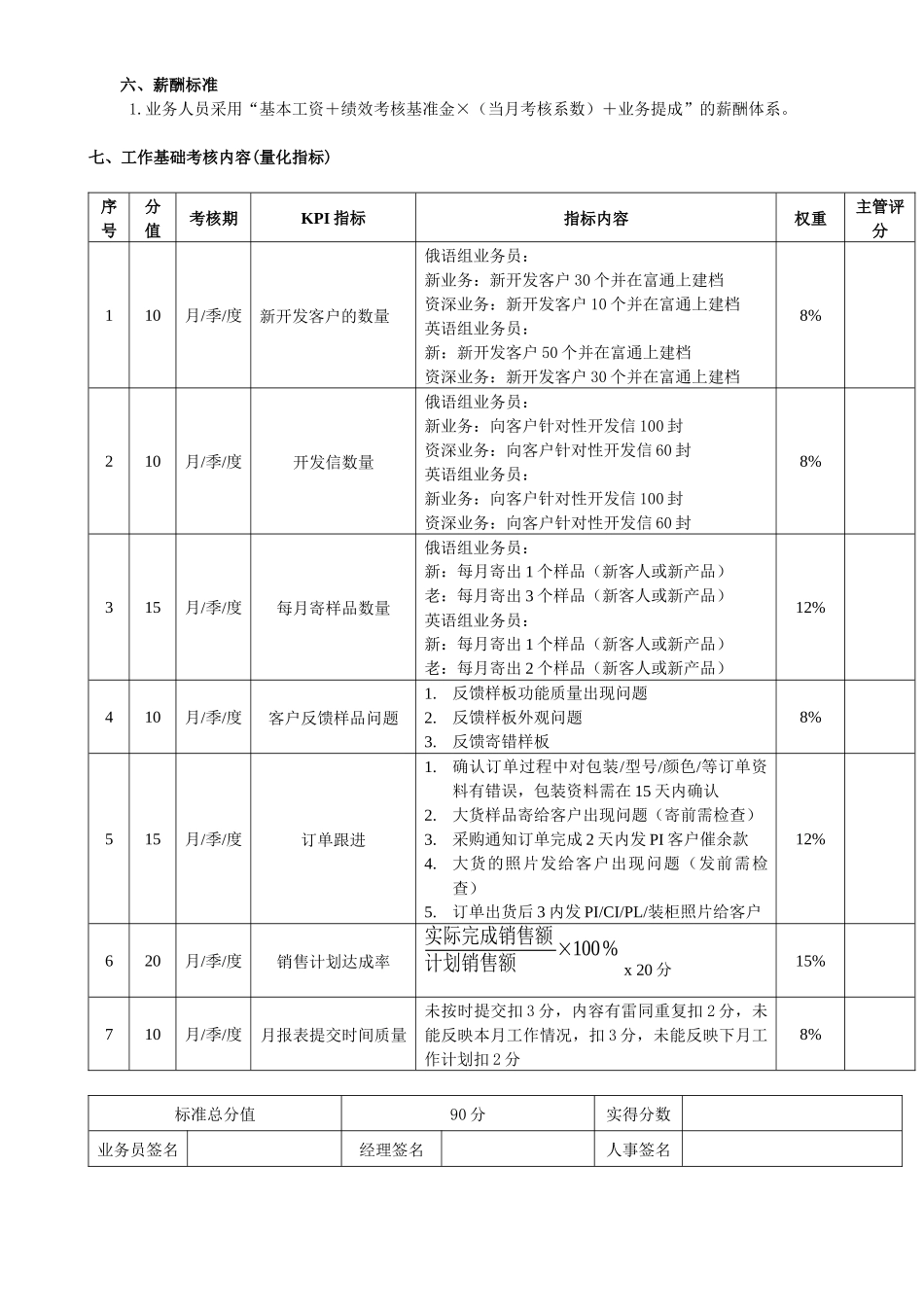 外贸业务员绩效考核表_第2页