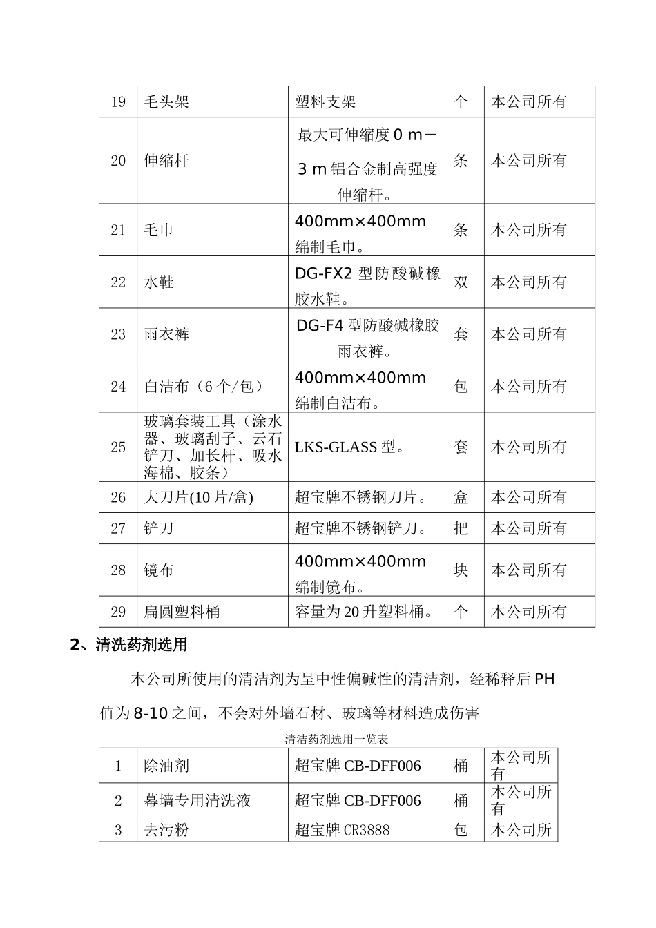 外墙清洗方案1_第3页