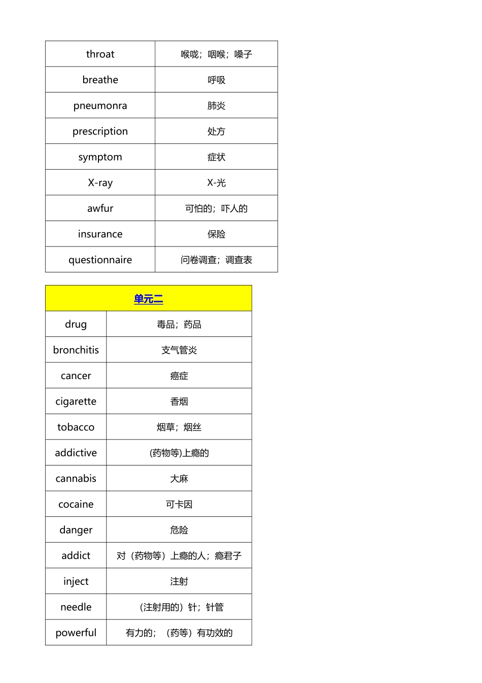 外研版高中英语必修二-单词表_第2页
