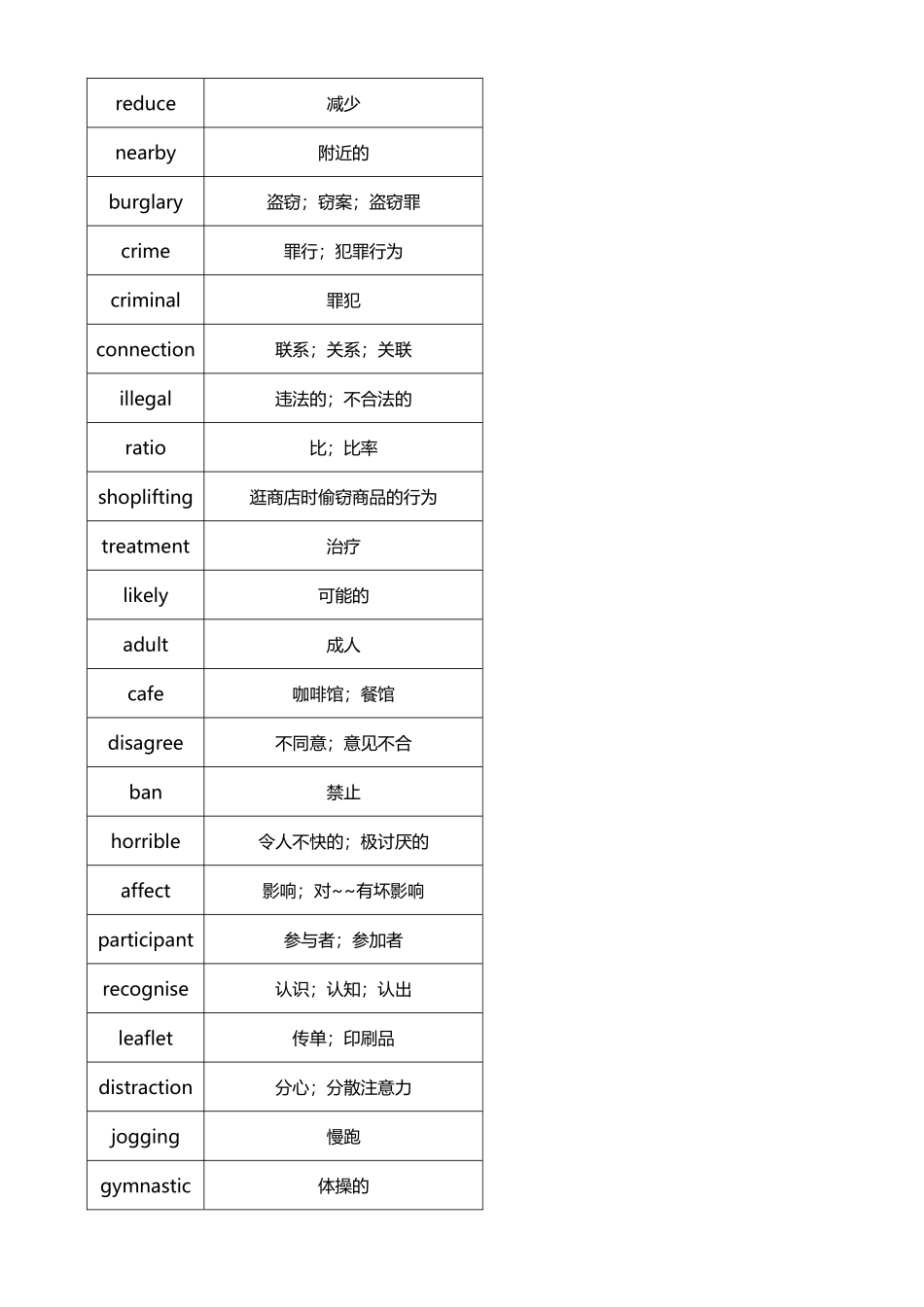 外研版高中英语必修二-单词表_第3页