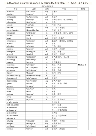 外研版高中英语单词汇总表(带音标)