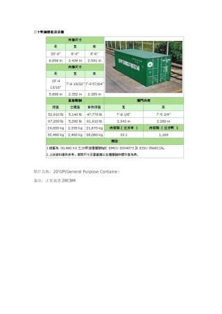 外贸中各货柜尺寸图