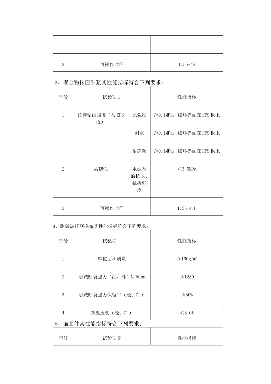 外墙外保温及饰面验收标准_第2页