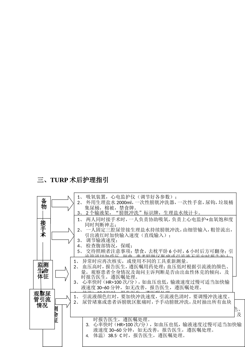 外泌尿外科专科护理指引_第3页