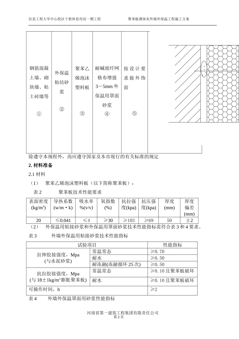 外墙外保温施工方案(厚抹灰和薄抹灰)_第3页