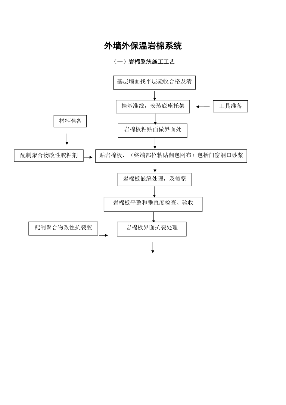 外墙外保温岩棉薄抹灰系统施工方案_第3页