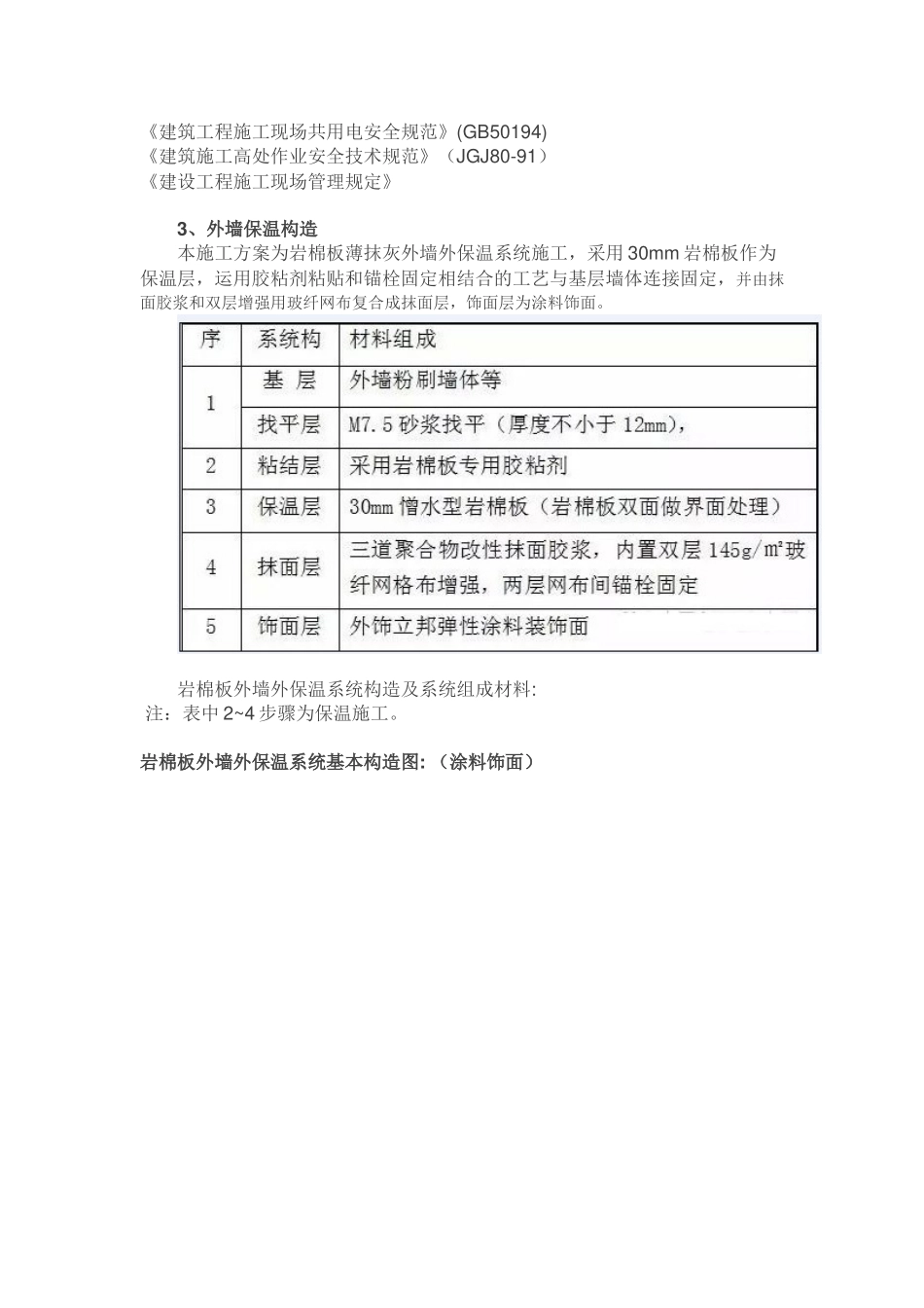 外墙岩棉板施工方案_第2页
