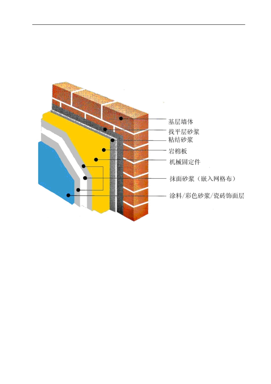 外墙岩棉保温板施工方案(薄抹灰)_第1页