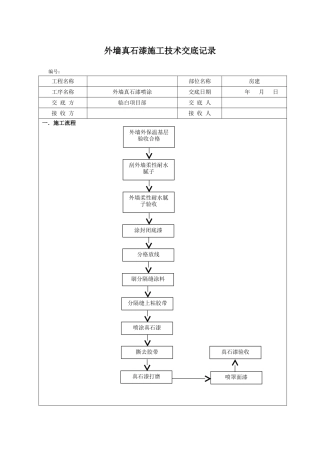 外墙真石漆技术交底