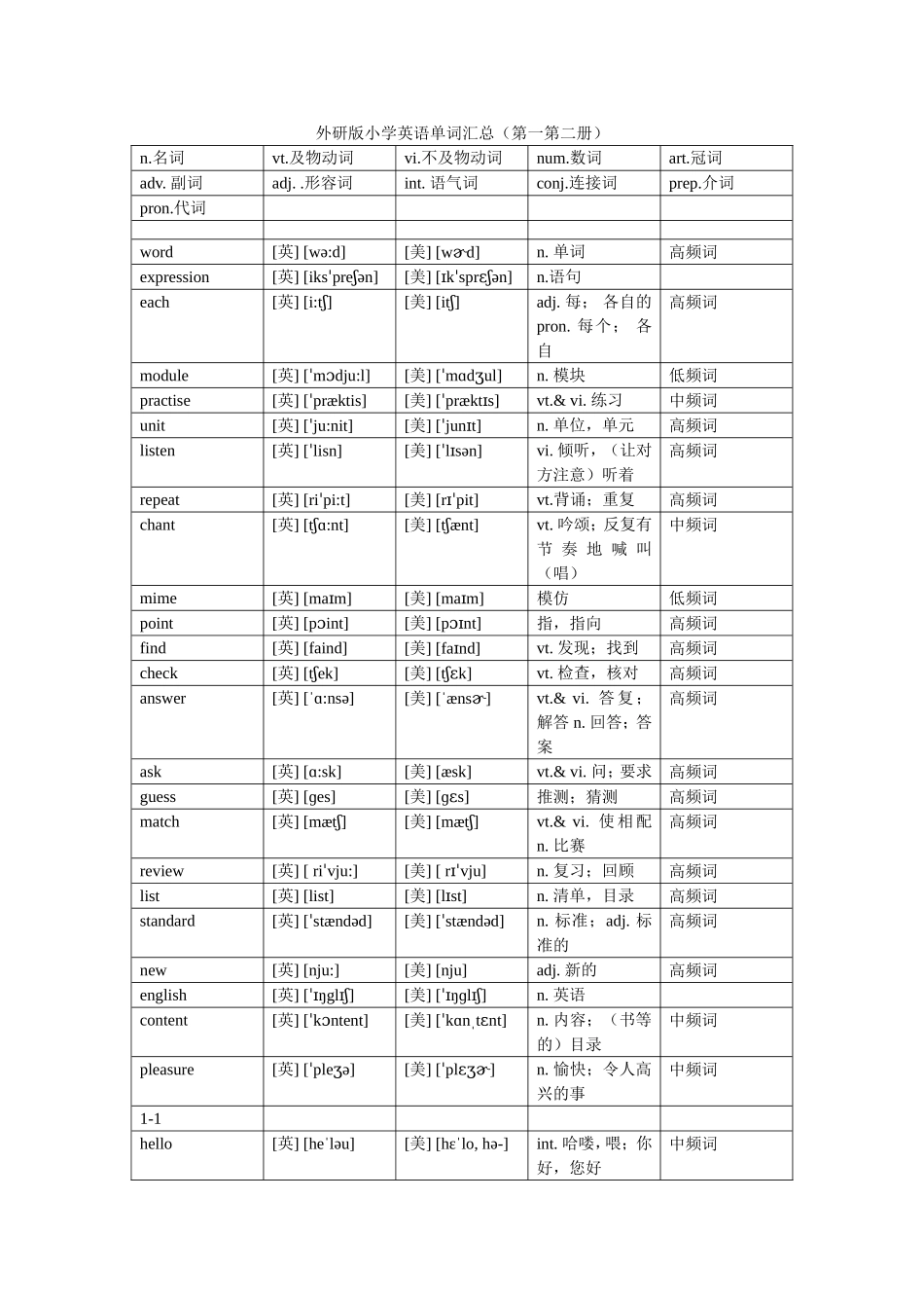 外研版小学英语单词汇总(含音标)_第1页