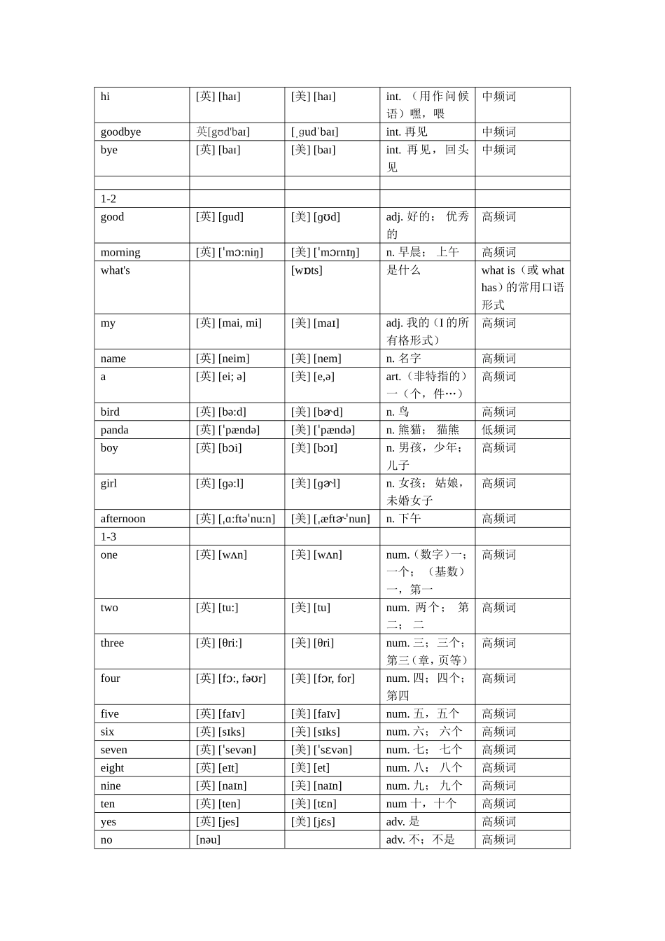 外研版小学英语单词汇总(含音标)_第2页