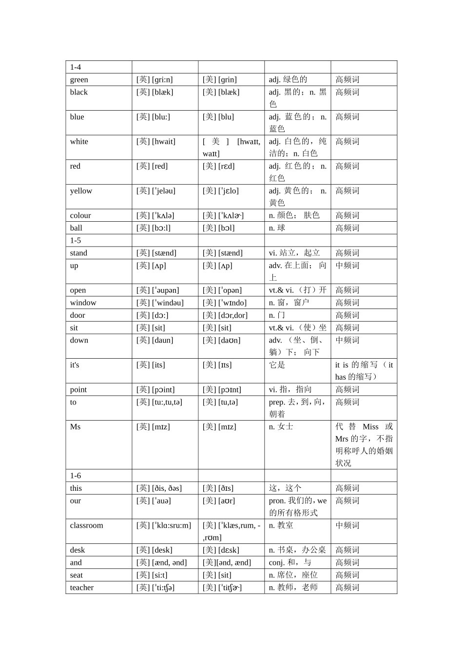 外研版小学英语单词汇总(含音标)_第3页