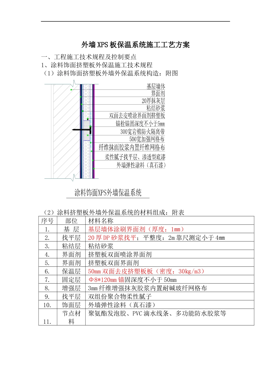 外墙XPS板保温系统施工工艺方案_第1页