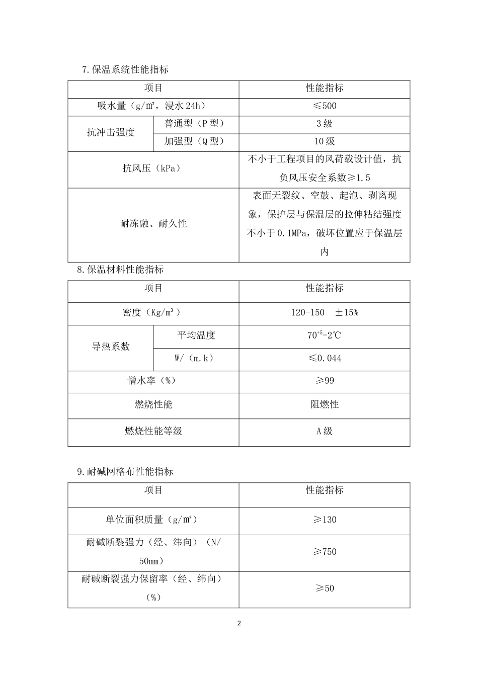 外墙装修施工方案_第2页