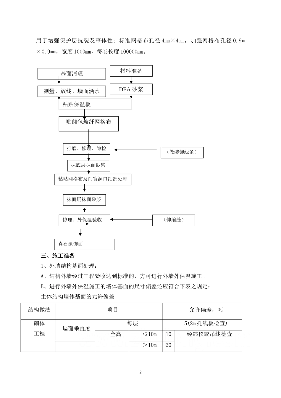 外墙保温施工方案(石墨聚苯板)-secret_第2页