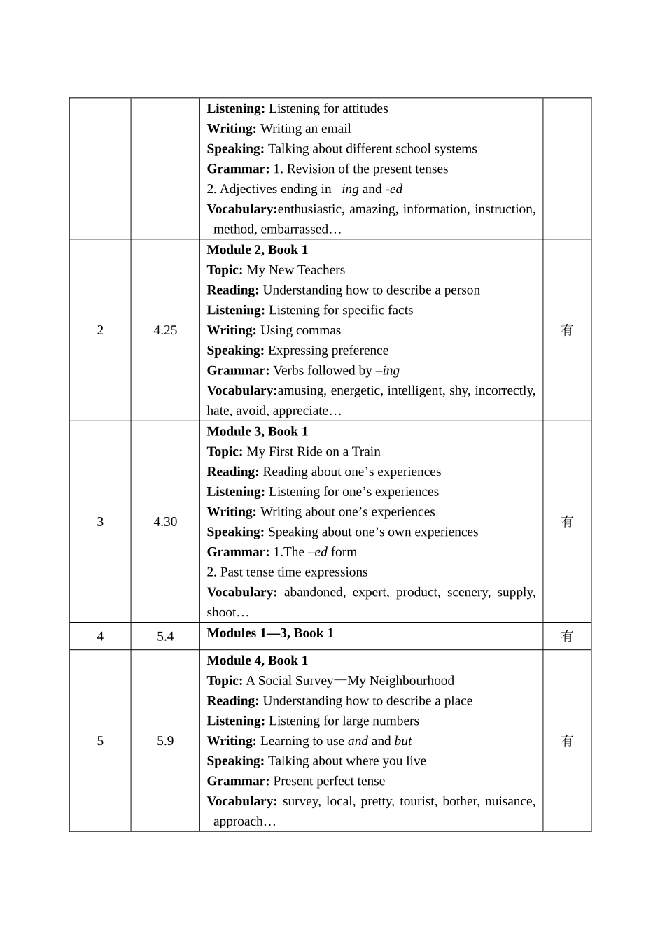 外研高一(陕西)版2010-2011学年上学期编辑计划_第3页
