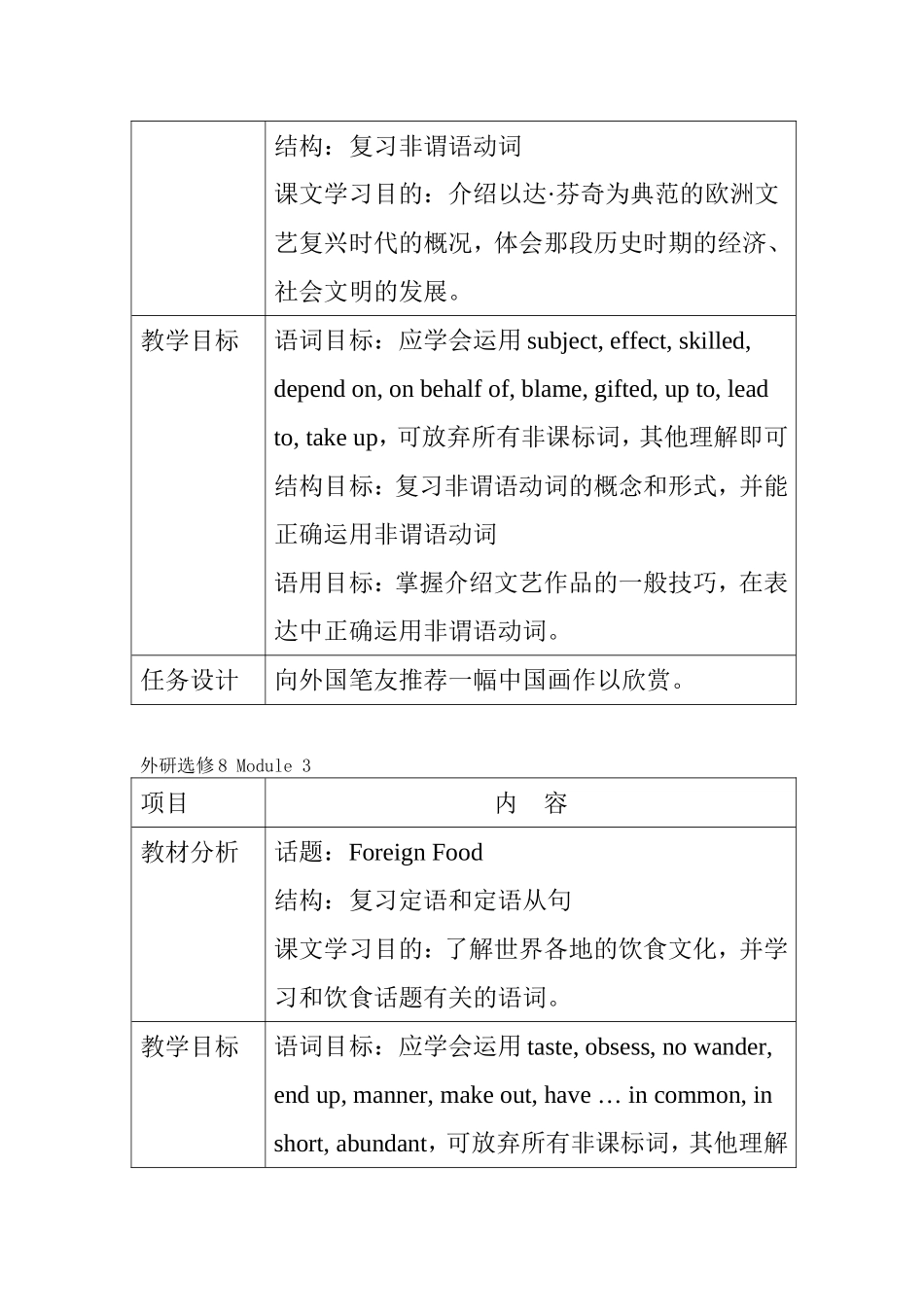 外研高中英语选修8各单元教材分析与教学建议_第2页