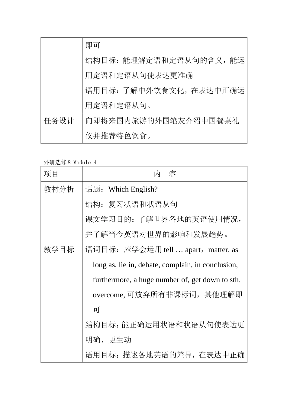 外研高中英语选修8各单元教材分析与教学建议_第3页