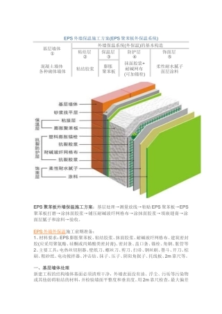 外墙保温施工工艺流程图文