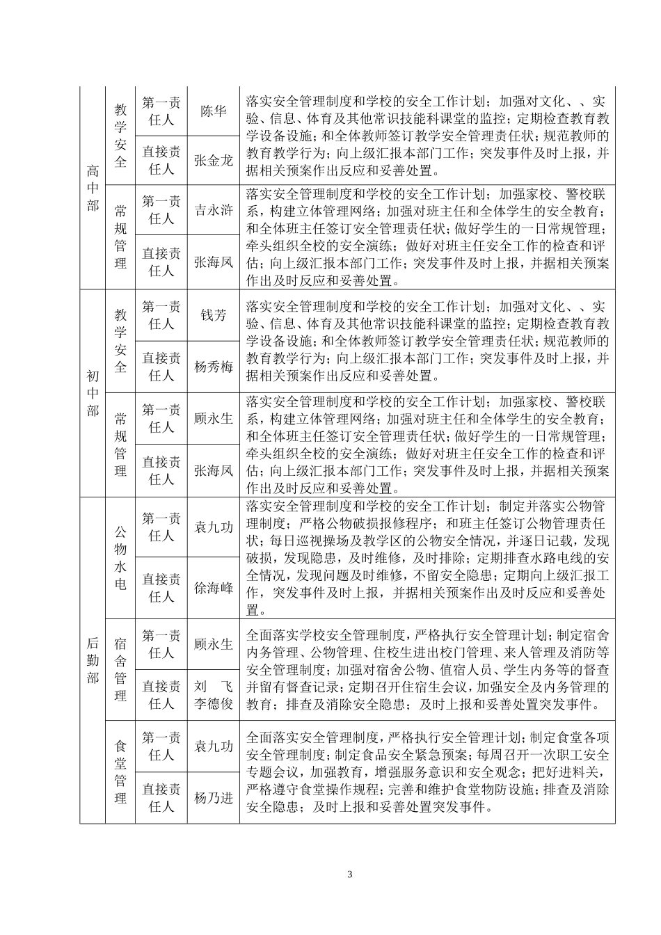 外树形象-内抓质量-倾心打造安全和谐校园_第3页