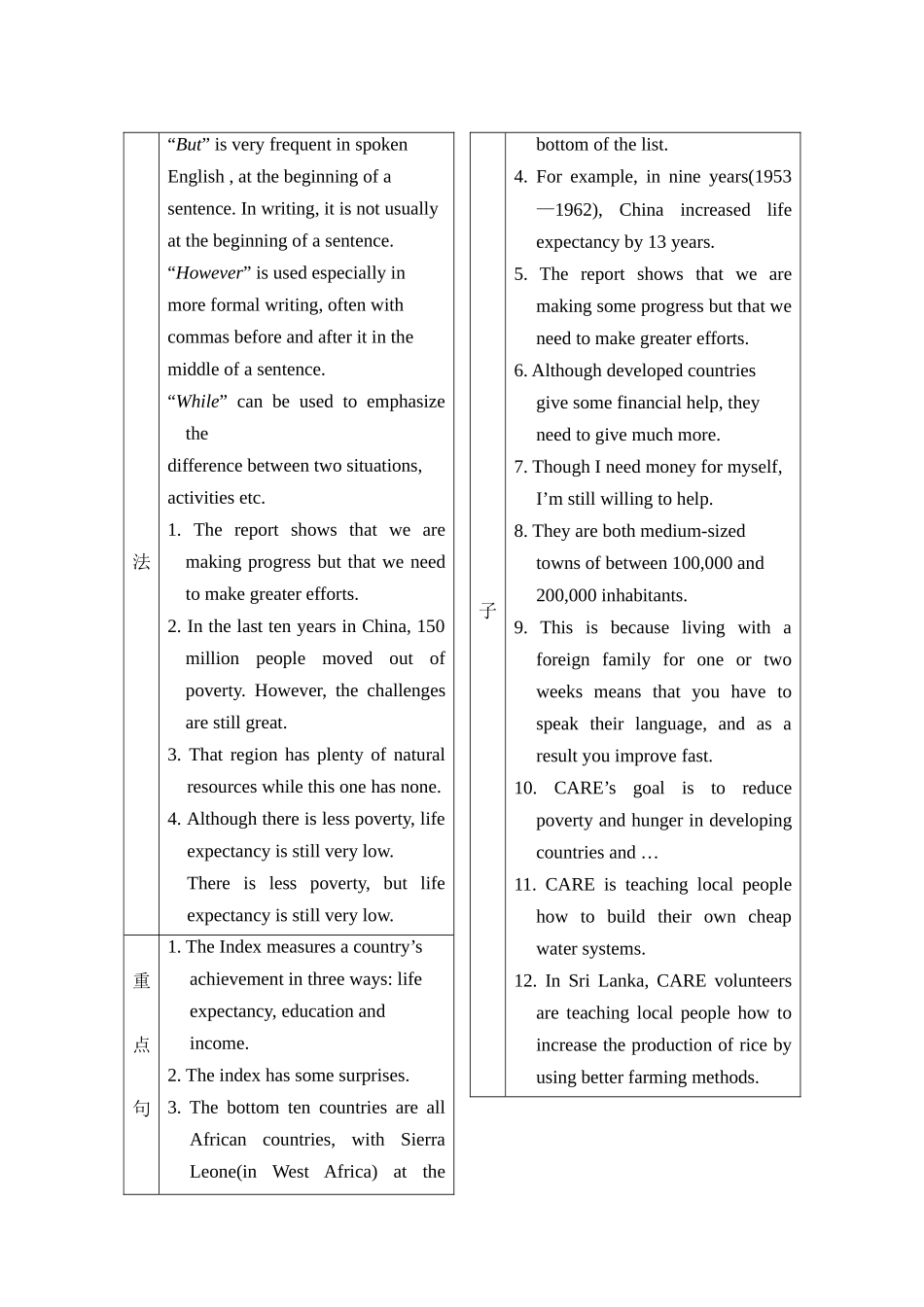 外研社-必修三Module-2-Developing-and-Developed-Countries教案_第2页