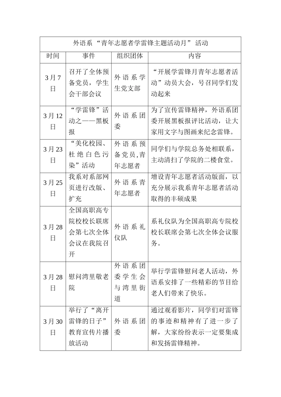 外语系青年志愿者学雷锋主题活动月总结_第3页