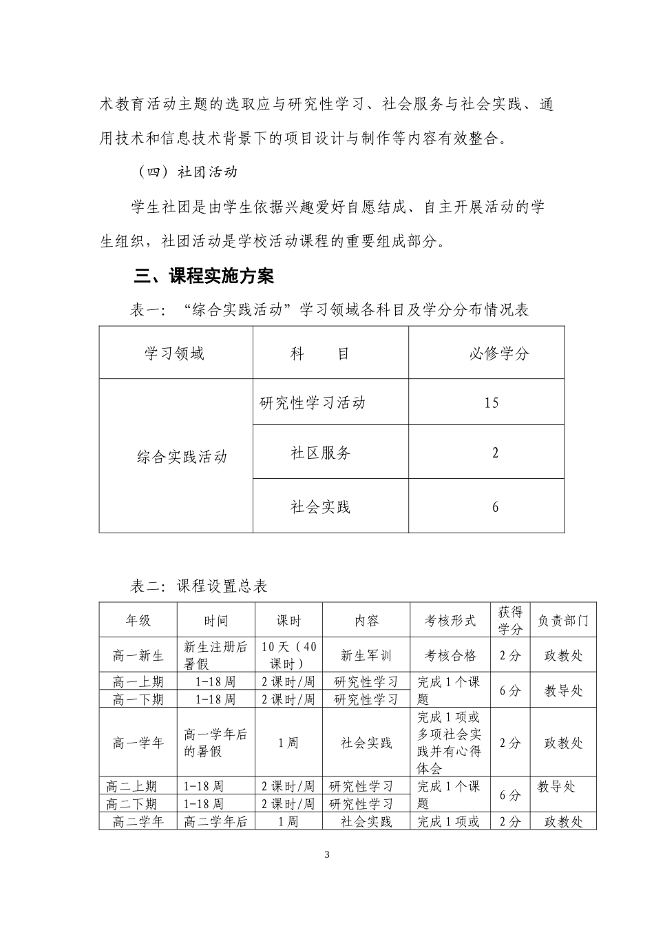 夏邑县高级中学综合实践活动课程规划总体方案_第3页