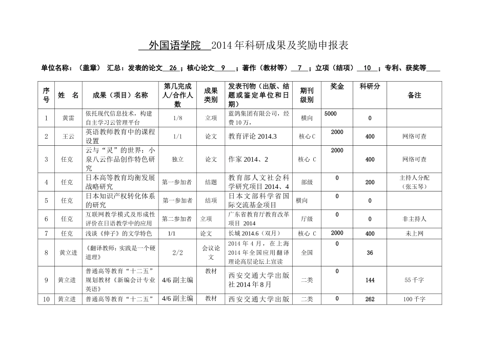 外语学院科研工作量1-19_第1页