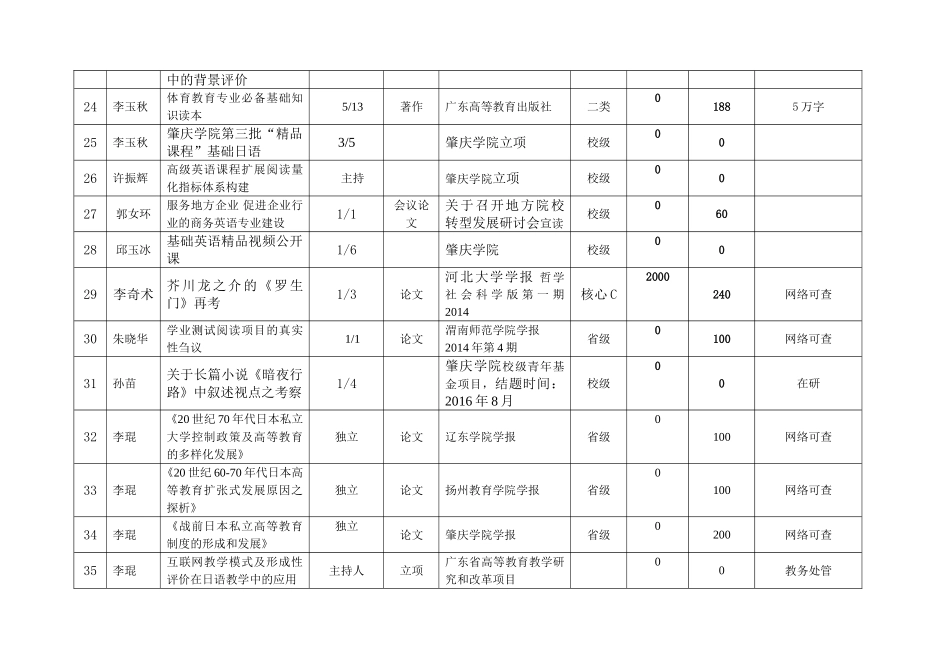 外语学院科研工作量1-19_第3页