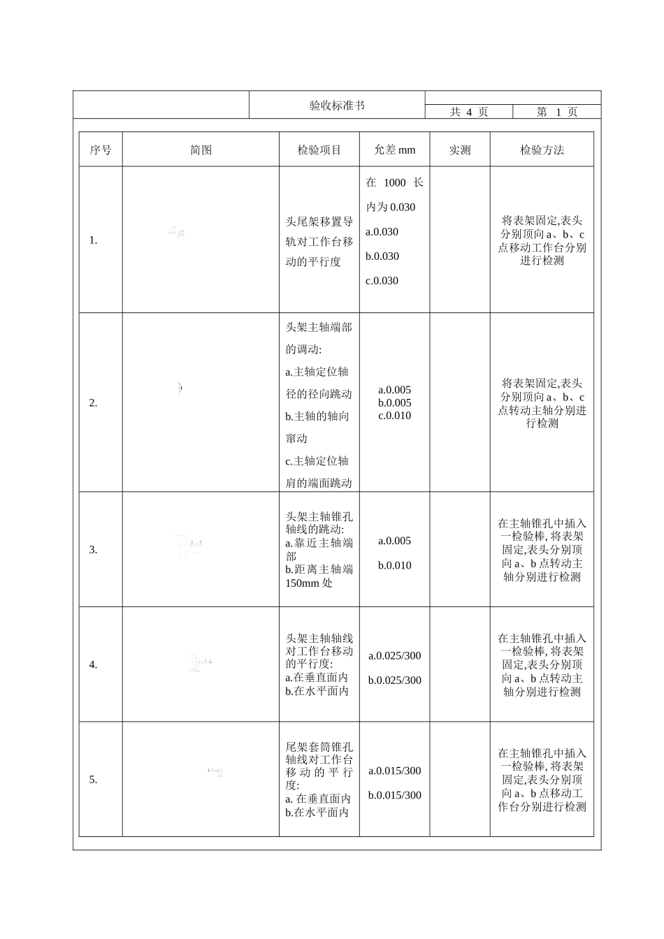 外圆磨床精度验收标准_第1页