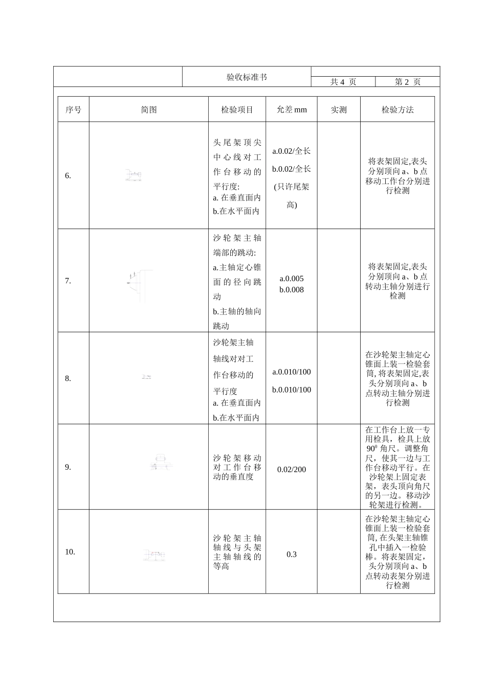 外圆磨床精度验收标准_第2页
