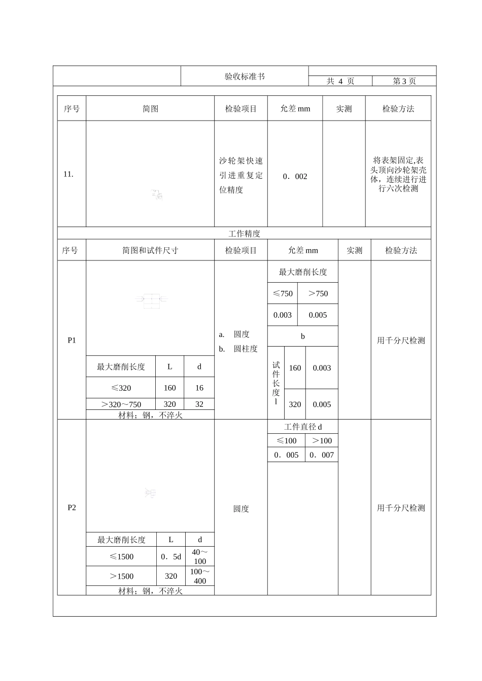 外圆磨床精度验收标准_第3页