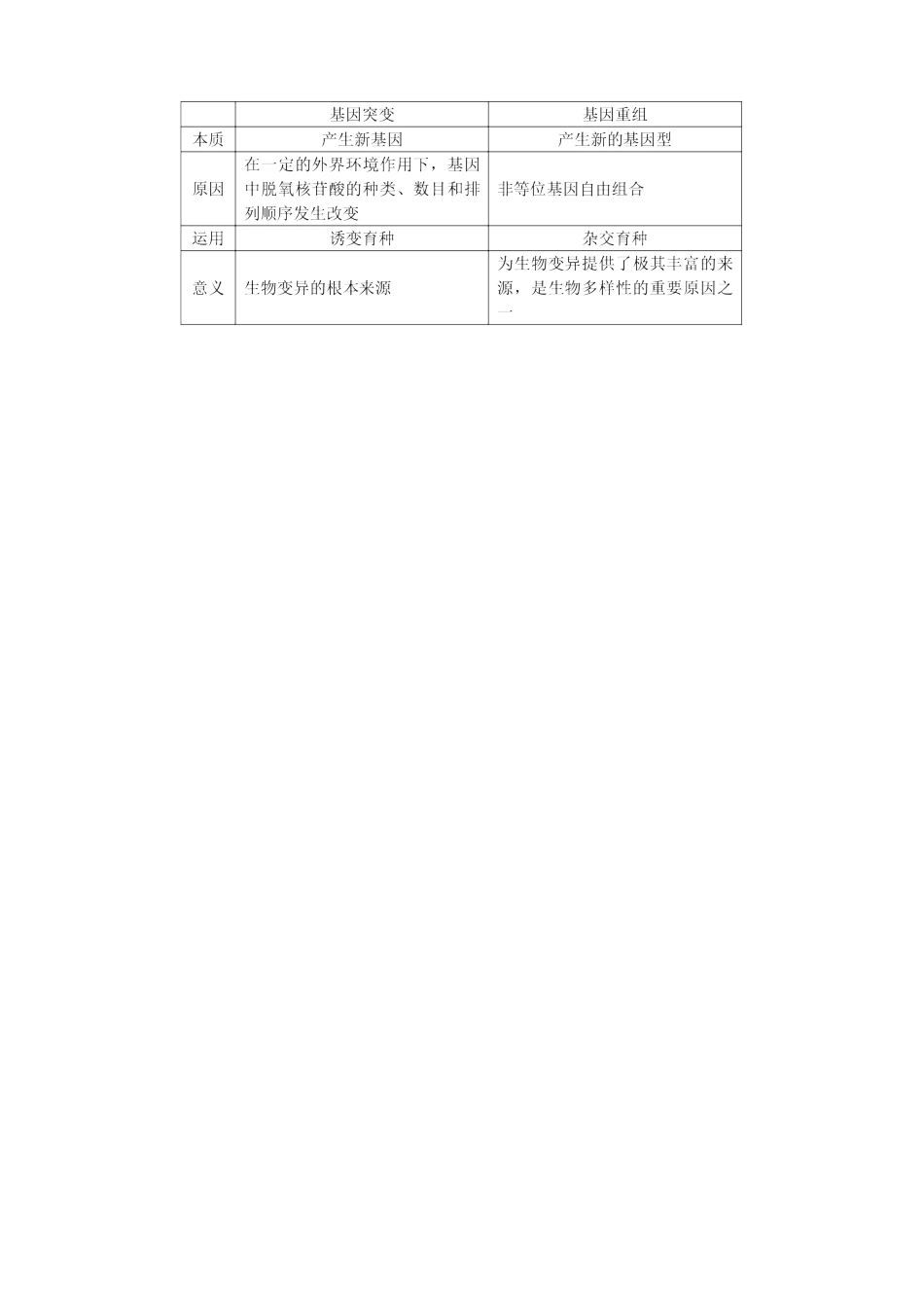 “基因突变和基因重组”知识精讲 专题辅导 不分版本_第3页