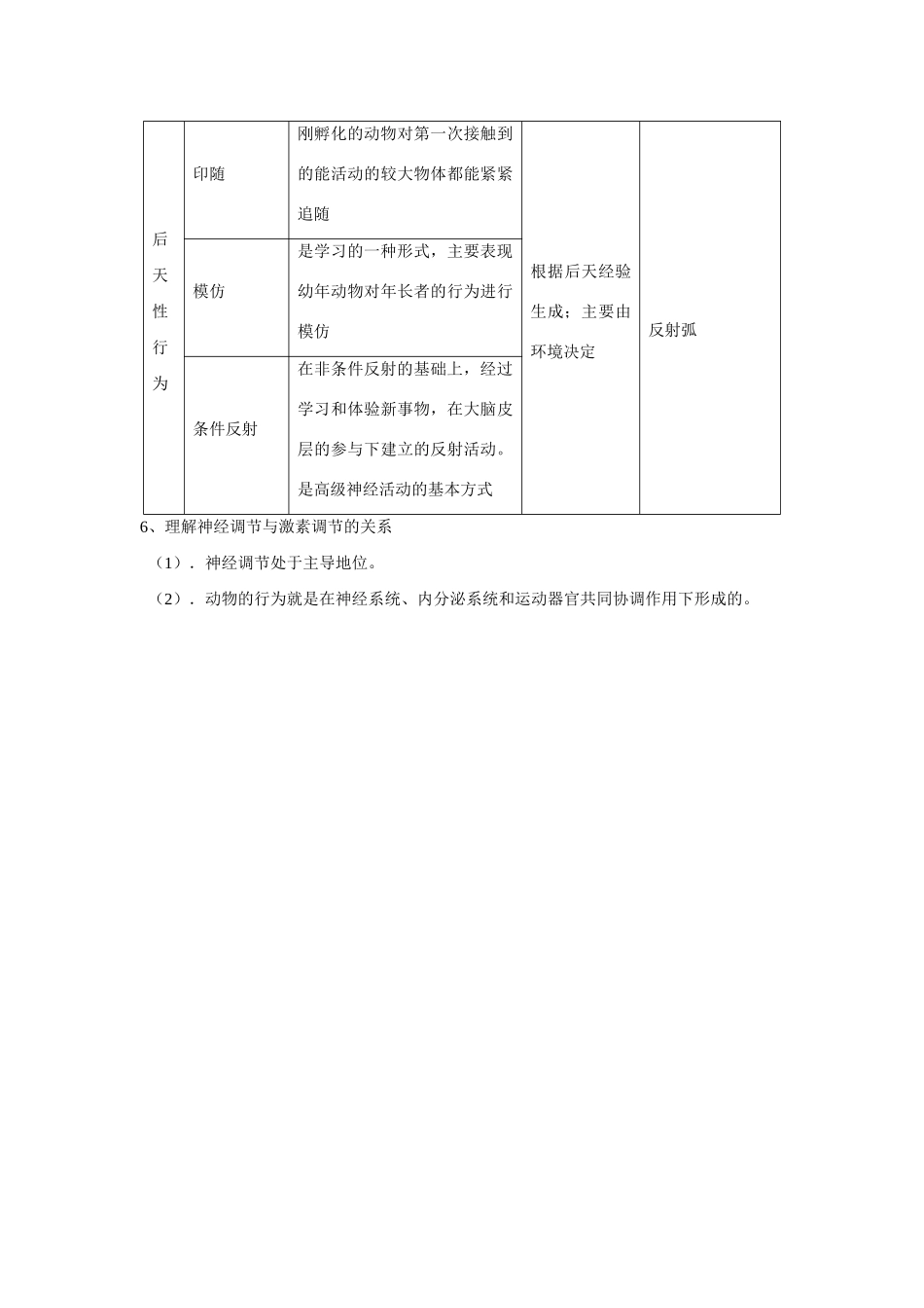 “六理解”化解《动物行为》重难点_第3页